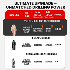 MHS 4-Flute Serrated Eccentric Drill Bit