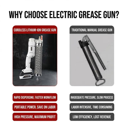 MHS Heavy-Duty Cordless Grease Gun Kit