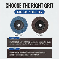 MHS 100mm 60-Grit Flap Sanding Disc